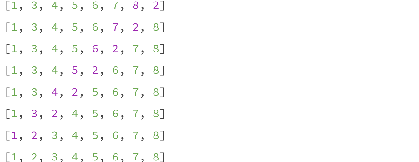 The final insertion moves 2 left across all larger entries in the sorted prefix