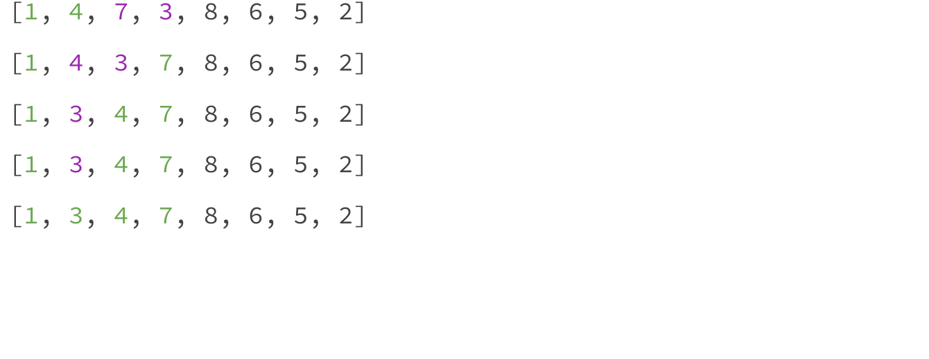 Insertion of 3 into the already sorted prefix 1, 4, 7