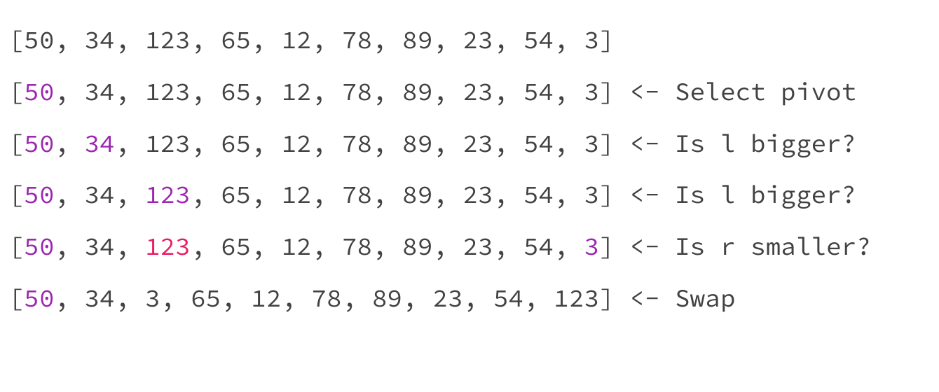 First-pivot partition stops at 123 and 3 and exchanges them