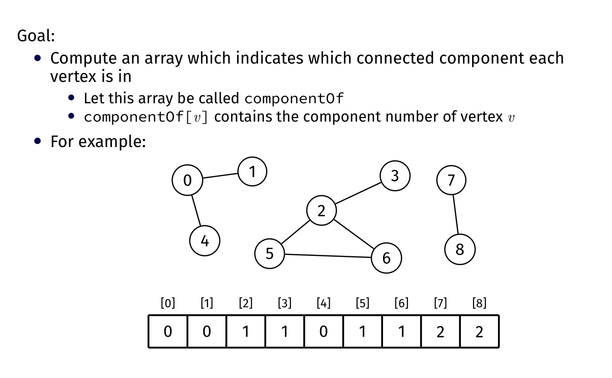 componentOf maps nine vertices into components numbered 0, 1 and 2