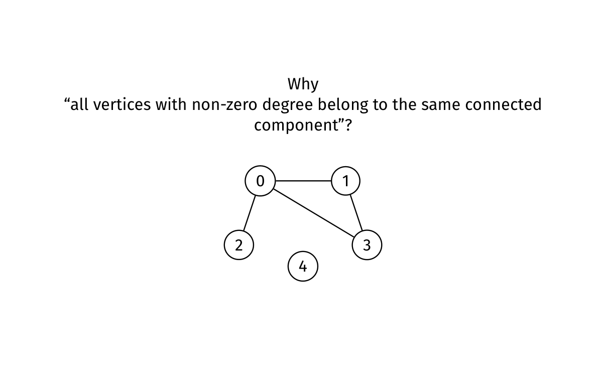 A graph with an isolated vertex can still have an Eulerian path covering every edge