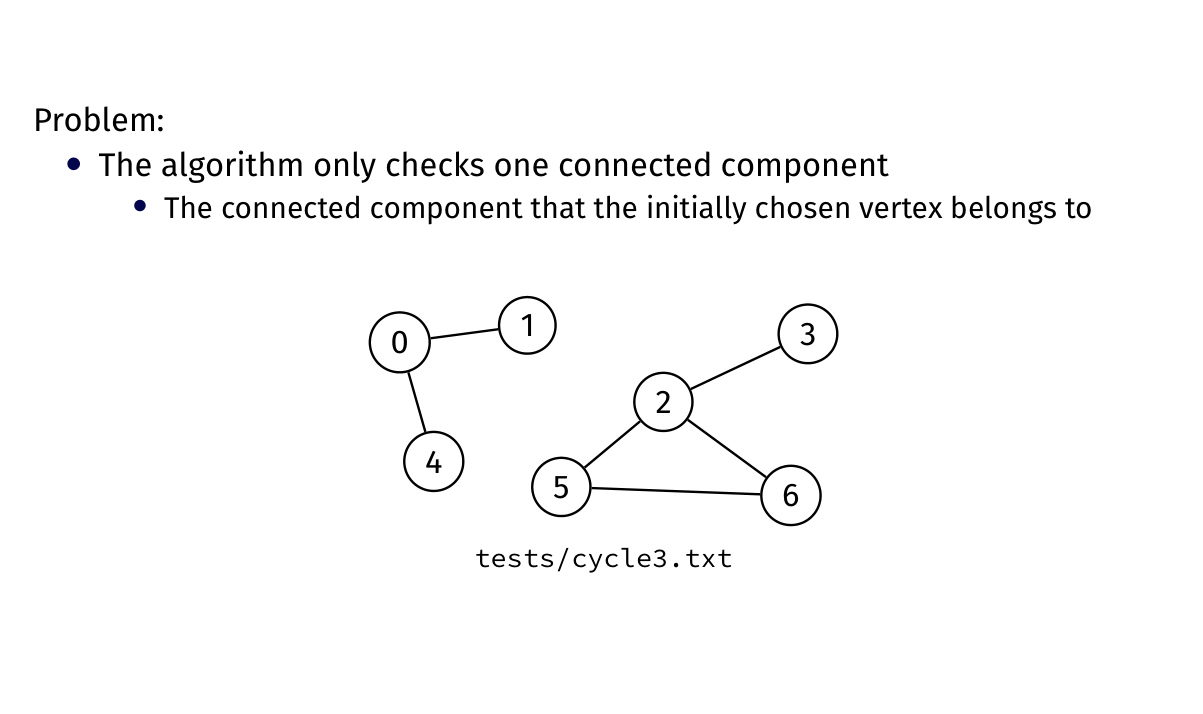 An acyclic component on the left and a triangle in a separate component