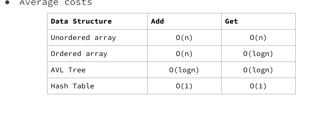 Lecture comparison of counter Add and Get operations
