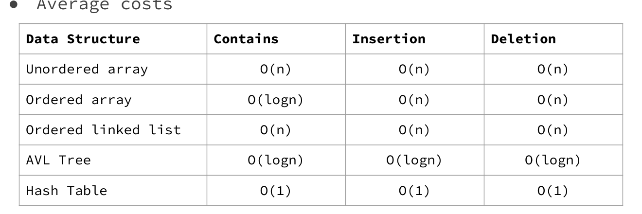 Lecture comparison of set operation costs across arrays, lists, AVL trees and hash tables