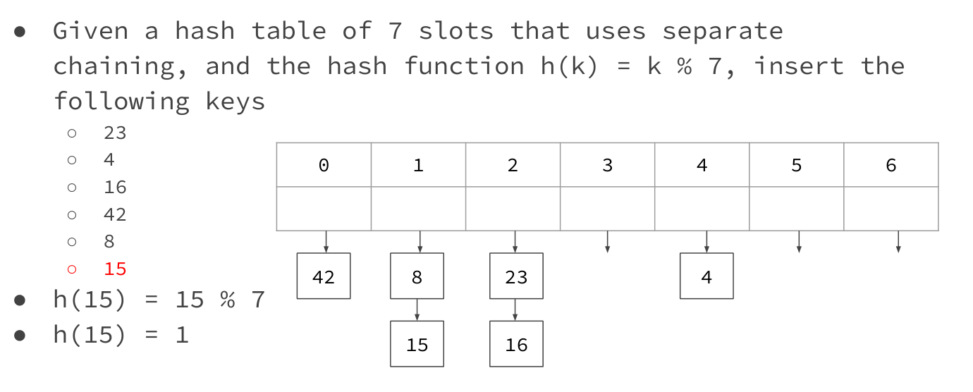 Completed seven-bucket example with chains 8 then 15 and 23 then 16