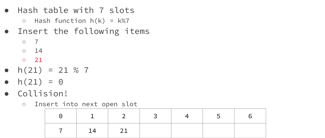 7, 14 and 21 occupy consecutive slots although all hash to zero