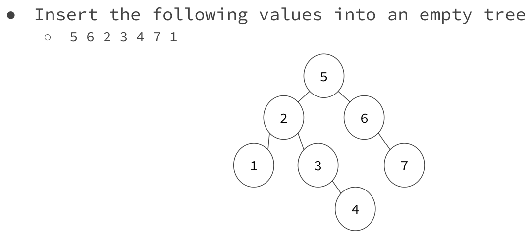 Inserting 5, 6, 2, 3, 4, 7 and 1 creates a height-three BST with a rightward branch from 2 through 3 to 4