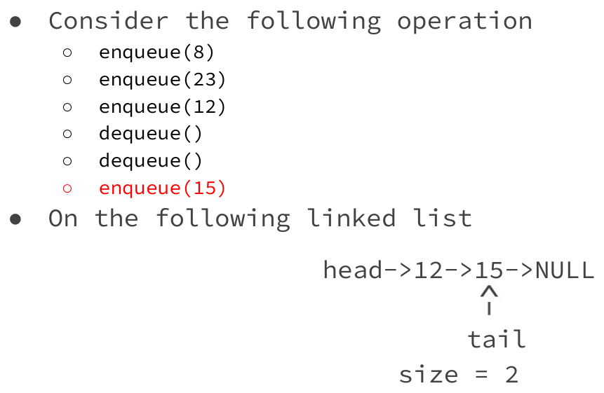 After two dequeues and enqueueing 15, the linked queue has front 12, rear 15 and size two