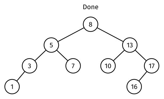 Partition around rank four promotes key 8 above left subtree 5 and right subtree 13 while retaining all keys