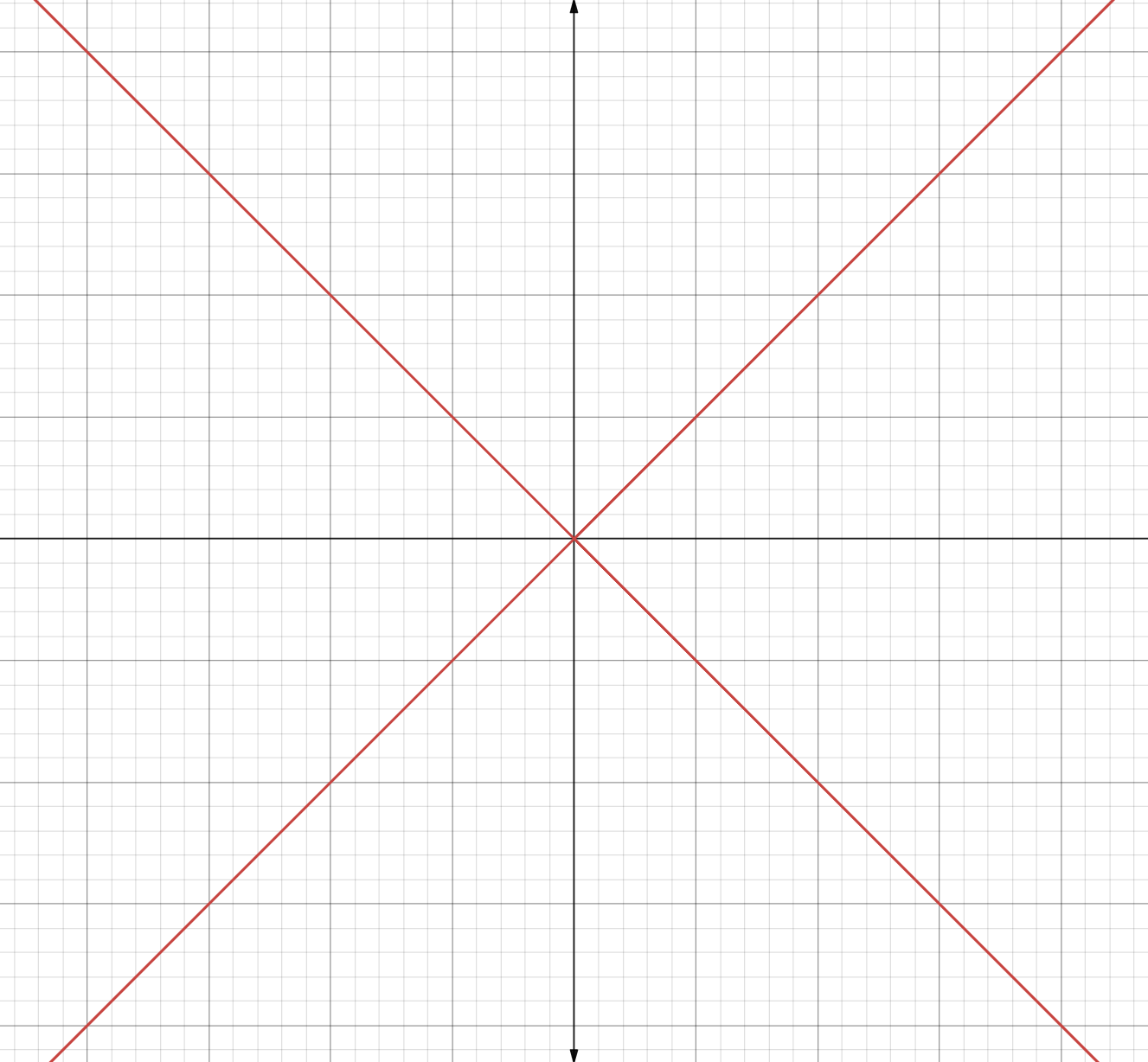 Level curve z = 0 for z = x² − y², consisting of the lines y = x and y = −x