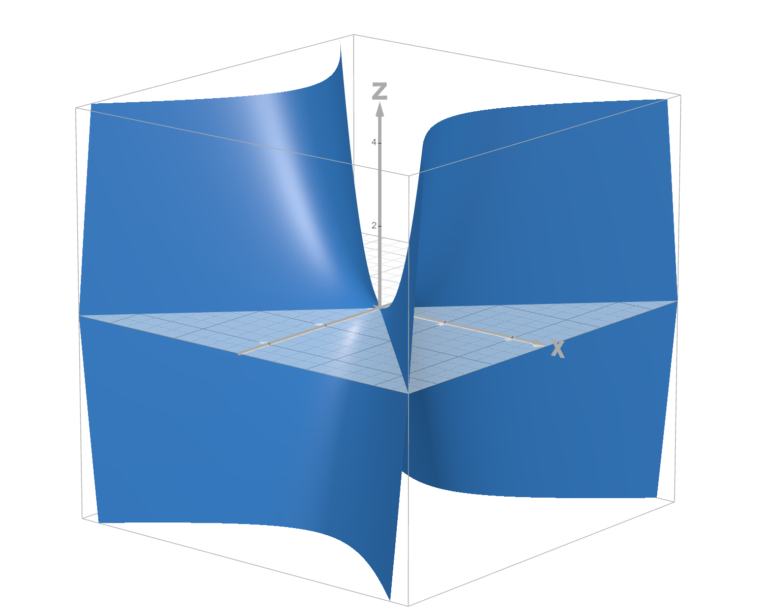 Three-dimensional saddle surface z = x² − y²