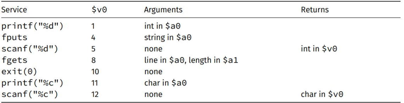 Table of Mipsy system call codes, services, and argument registers